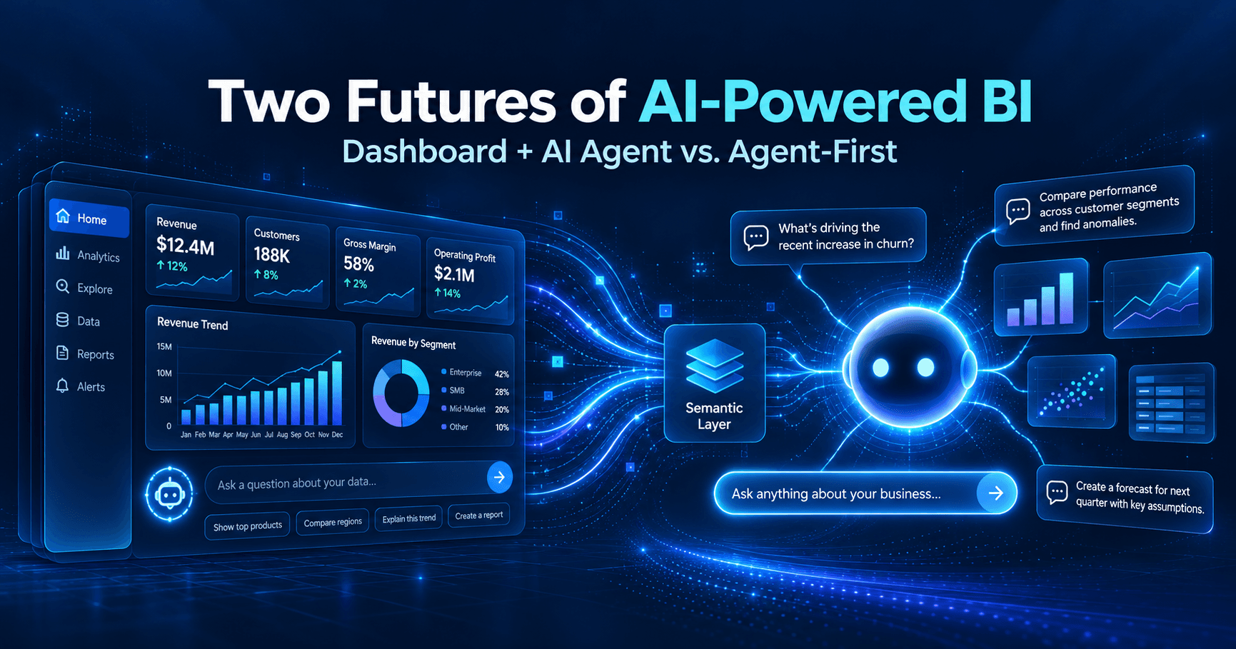 Two Futures of AI-Powered BI: Dashboard + AI Agent vs. Agent-First