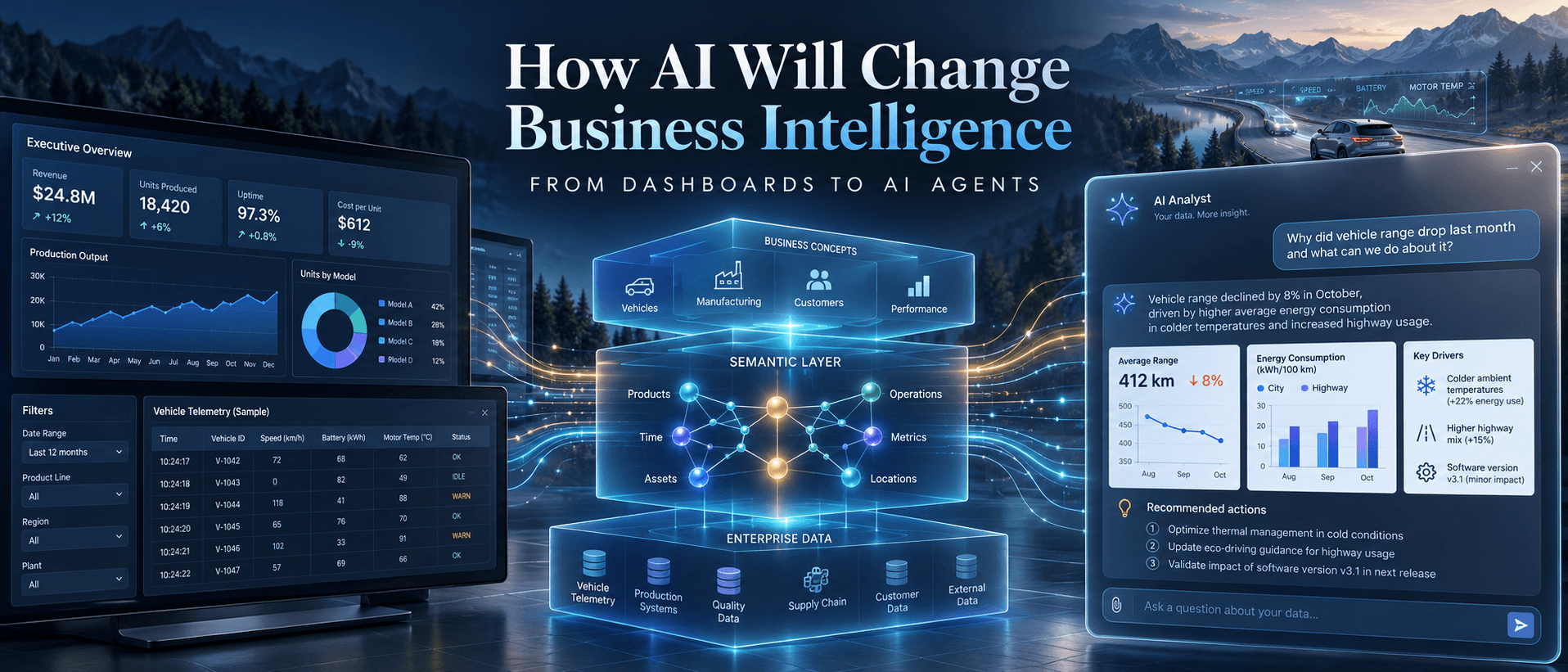 How AI Will Change BI - From Dashboards to AI Agents